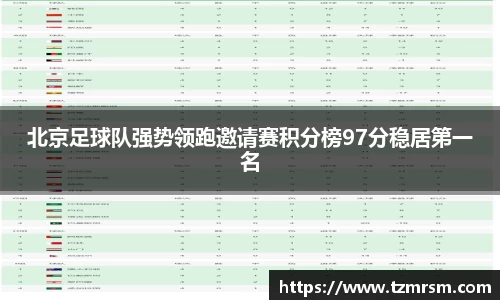 北京足球队强势领跑邀请赛积分榜97分稳居第一名