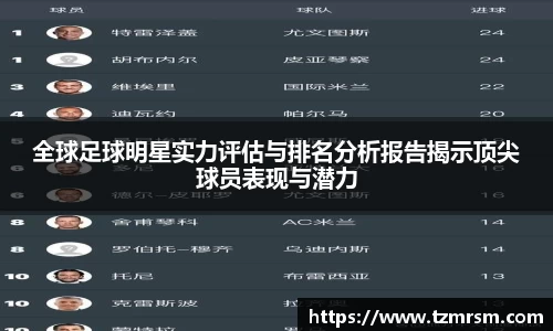 全球足球明星实力评估与排名分析报告揭示顶尖球员表现与潜力